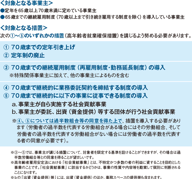 70歳までの就業確保措置が企業の努力義務に